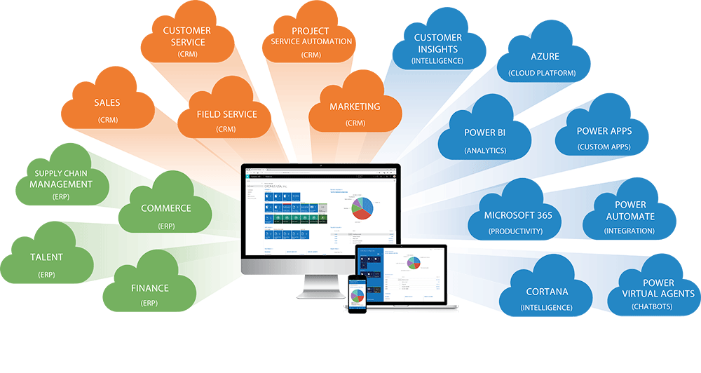 Dynamics 365 integration